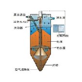 活性砂濾池